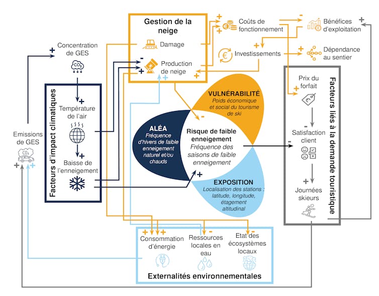Pourra-t-on encore skier en Europe dans un monde à +2 °C ? 11 file 20231128 21 uczkuf.jpg?ixlib=rb 4.1